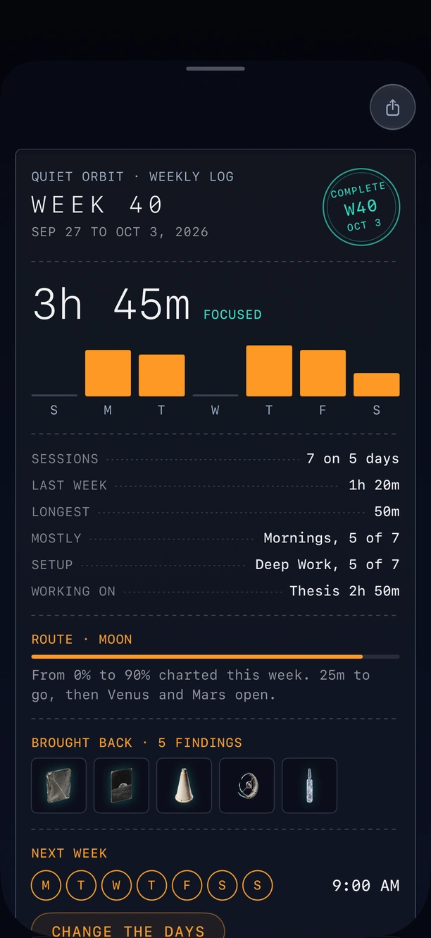 The weekly log for week 40: 3 hours 45 minutes focused, a bar for each day, the route and what the week brought back